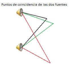 Corneta puntos de coincidencia.jpg (14204 bytes)