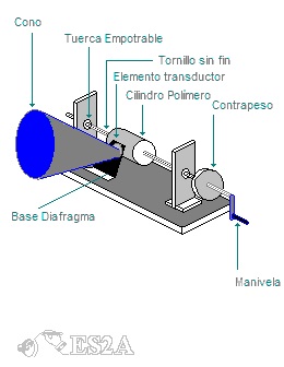 edisones2aIII.jpg (23632 bytes)